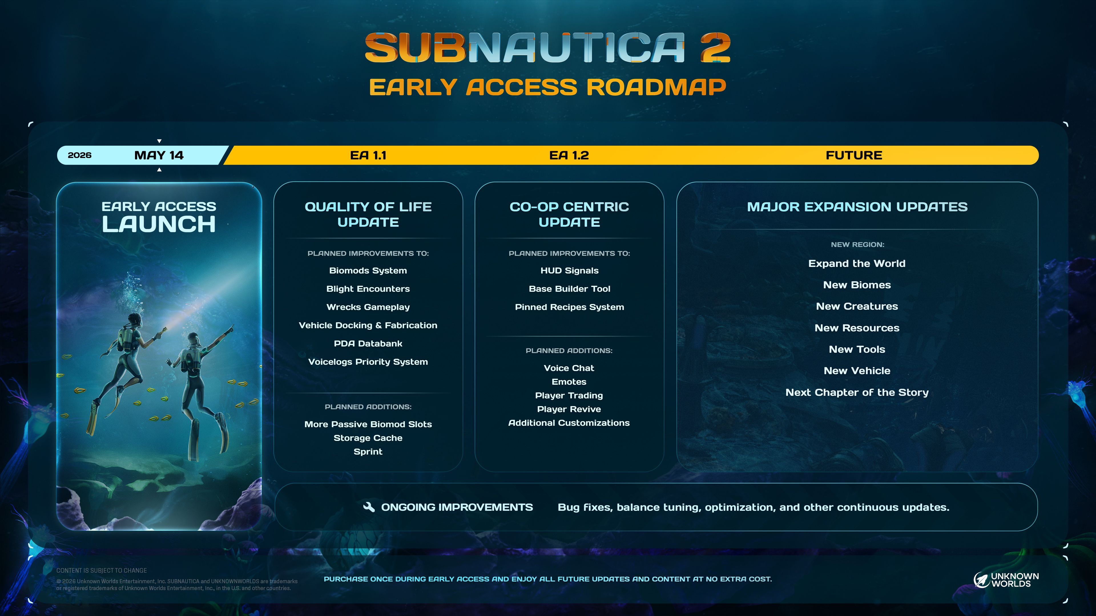 Official Unknown Worlds Subnautica 2 2026 roadmap image used for future vehicle context.